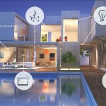 Smart Home Gaya Hidup Modern